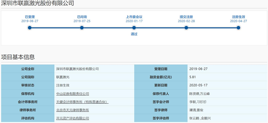 聯贏激光上市首日暴漲279% 深耕焊接市場發展前景廣闊 財經 第3張