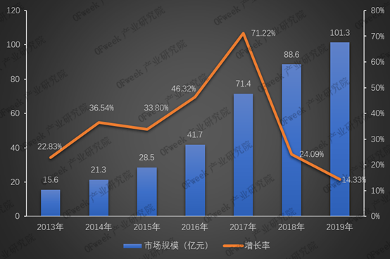 聯贏激光上市首日暴漲279% 深耕焊接市場發展前景廣闊 財經 第5張