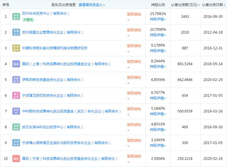 長光華芯完成1.5億元C輪融資：深化產業鏈布局 提升國產激光晶片競爭力 科技 第4張