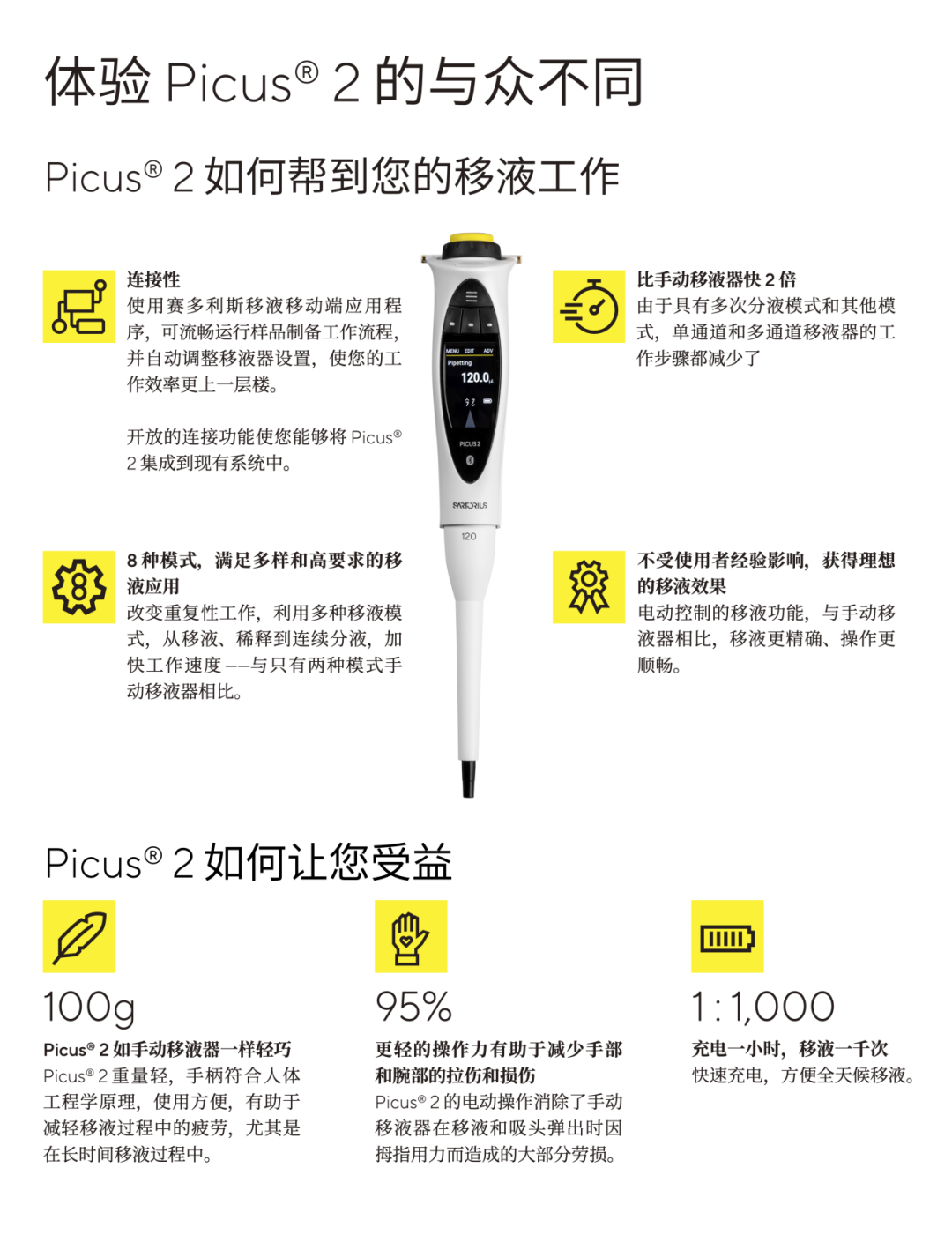 Picus&reg; 2 互聯(lián)電動(dòng)移液器，開啟移液新紀(jì)元！