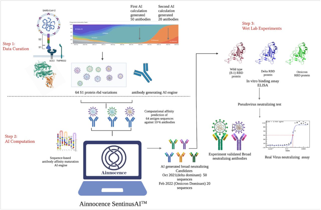 AlphaFold 3問世，一鍵實(shí)現(xiàn)抗體藥開發(fā)近在眼前？