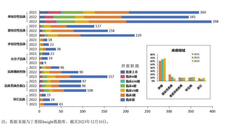 AlphaFold 3問世，一鍵實(shí)現(xiàn)抗體藥開發(fā)近在眼前？