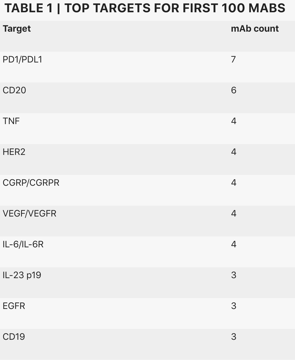 AlphaFold 3問世，一鍵實(shí)現(xiàn)抗體藥開發(fā)近在眼前？