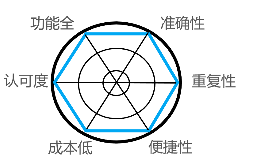 三篇背靠背《Cell》，都離不開(kāi)Octet...