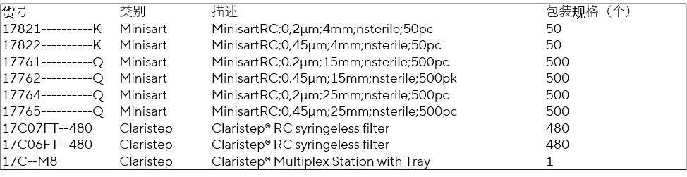 樣品分析每一步都關(guān)鍵！用數(shù)據(jù)告訴你，如何擺脫步步驚心