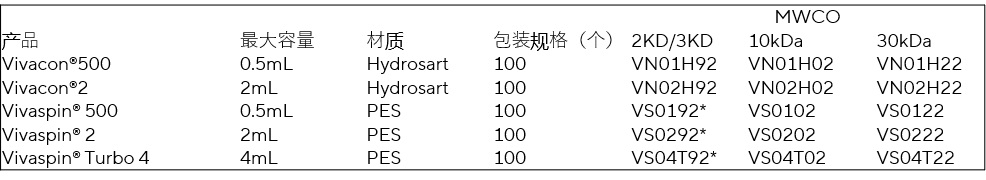 樣品分析每一步都關(guān)鍵！用數(shù)據(jù)告訴你，如何擺脫步步驚心