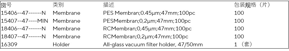 樣品分析每一步都關(guān)鍵！用數(shù)據(jù)告訴你，如何擺脫步步驚心