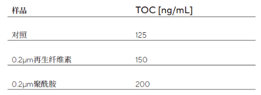樣品分析每一步都關(guān)鍵！用數(shù)據(jù)告訴你，如何擺脫步步驚心