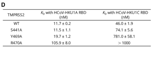 三篇背靠背《Cell》，都離不開(kāi)Octet...