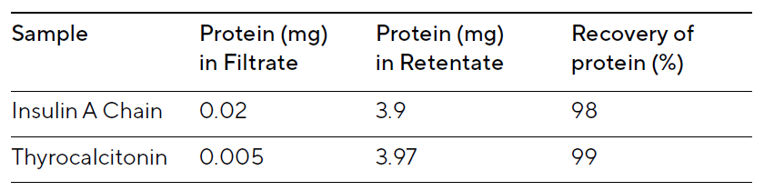樣品分析每一步都關(guān)鍵！用數(shù)據(jù)告訴你，如何擺脫步步驚心