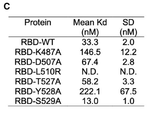 三篇背靠背《Cell》，都離不開(kāi)Octet...