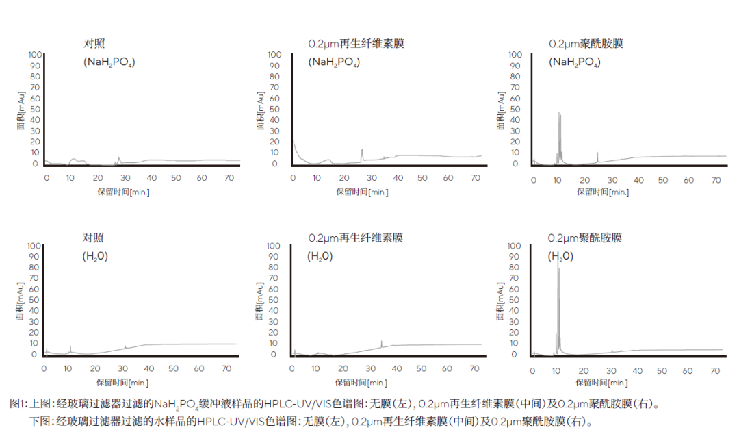 樣品分析每一步都關(guān)鍵！用數(shù)據(jù)告訴你，如何擺脫步步驚心