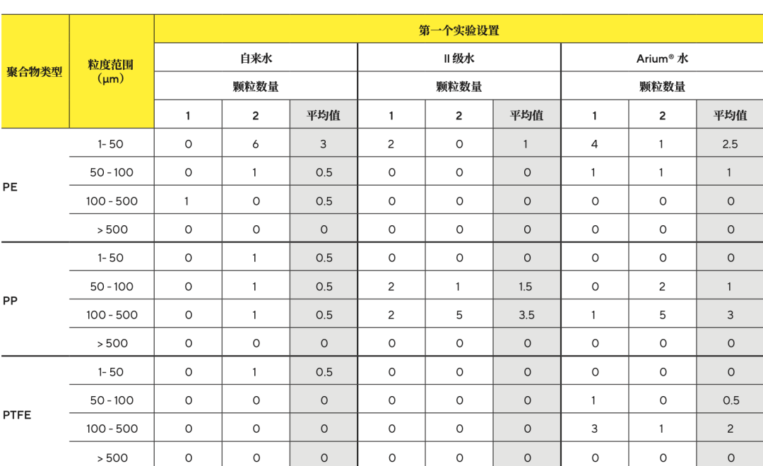 保護海洋｜純水在微塑料檢測中的關(guān)鍵作用