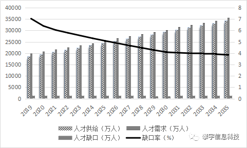 攀宇科技 | “新征程，再出发”，第六季技能进阶培训圆满落幕(图18)