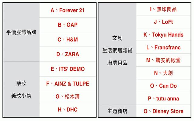 東京購物指南 | 從銀座到六本木，感覺人生已經到達了巔峰～ 旅行 第23張