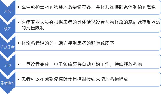 电子镇痛泵怎么使用镇痛棒是个什么“棒”？_https://www.jmylbn.com_新闻资讯_第12张