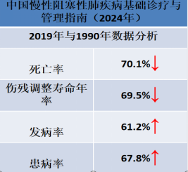 什么可以代替呼吸机机器代替呼吸时如何让肌肉不“躺平”_https://www.jmylbn.com_新闻资讯_第17张