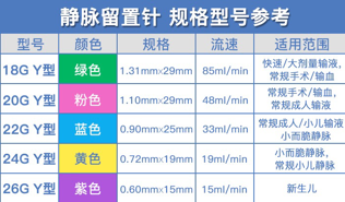 为什么要用留直针【Eyenurse.科普】眼科手术前为何要打静脉留置针？_https://www.jmylbn.com_新闻资讯_第6张