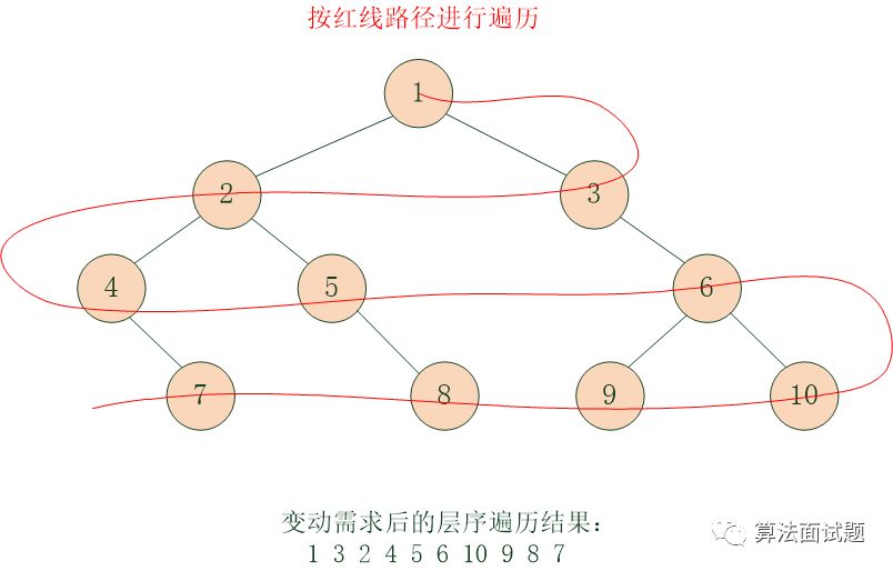 变种