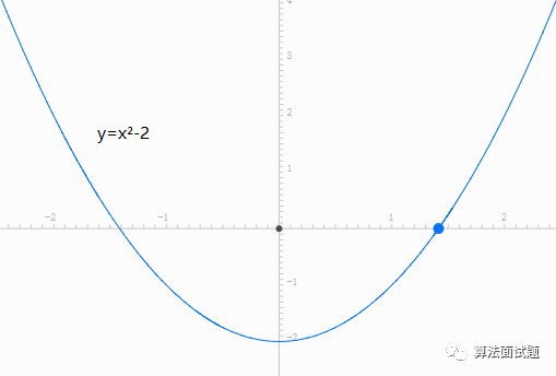 Sqrt 如何计算根号2 Echo Blog