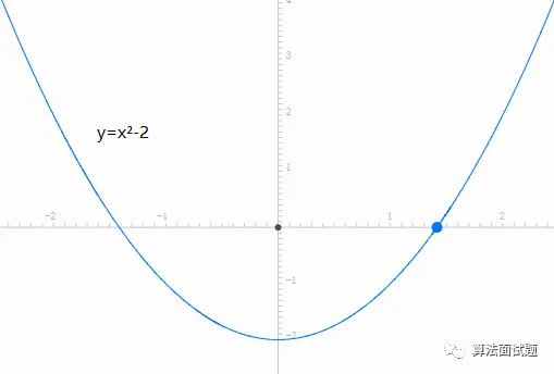 y = x^2 - 2