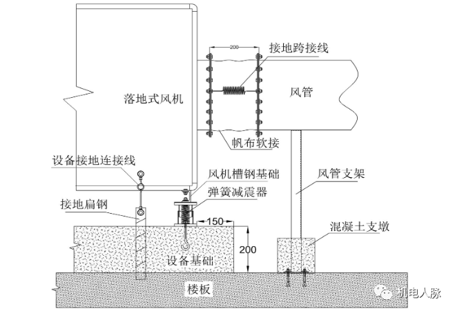 风机槽钢底座大样图图片