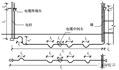 建筑電氣安裝造價工程量計算方法的圖2