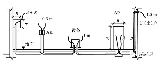 建筑電氣安裝造價工程量計算方法的圖5