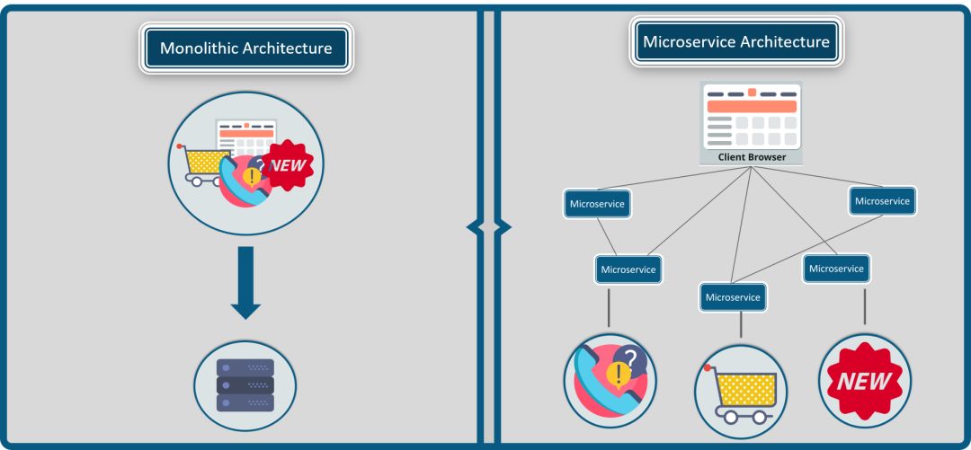 從Uber微服務看最佳實踐如何煉成？_Kubernetes中文社群- IT閱讀