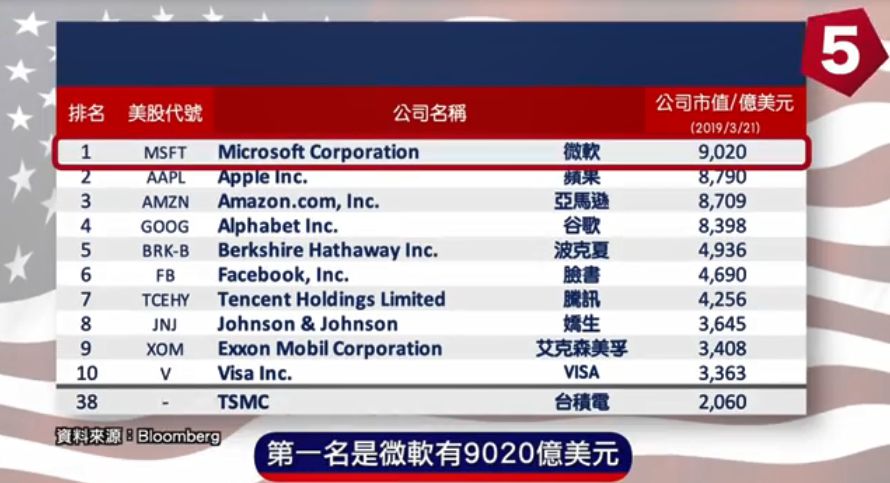 尖牙股 543 关于地表最强悍货币和市场的一切都在这里了 Freeeasy枫易 微信公众号文章阅读 Wemp