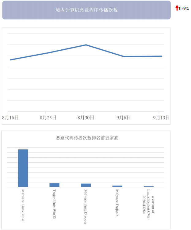 640?wx_fmt=png&from=appmsg#imgIndex=0