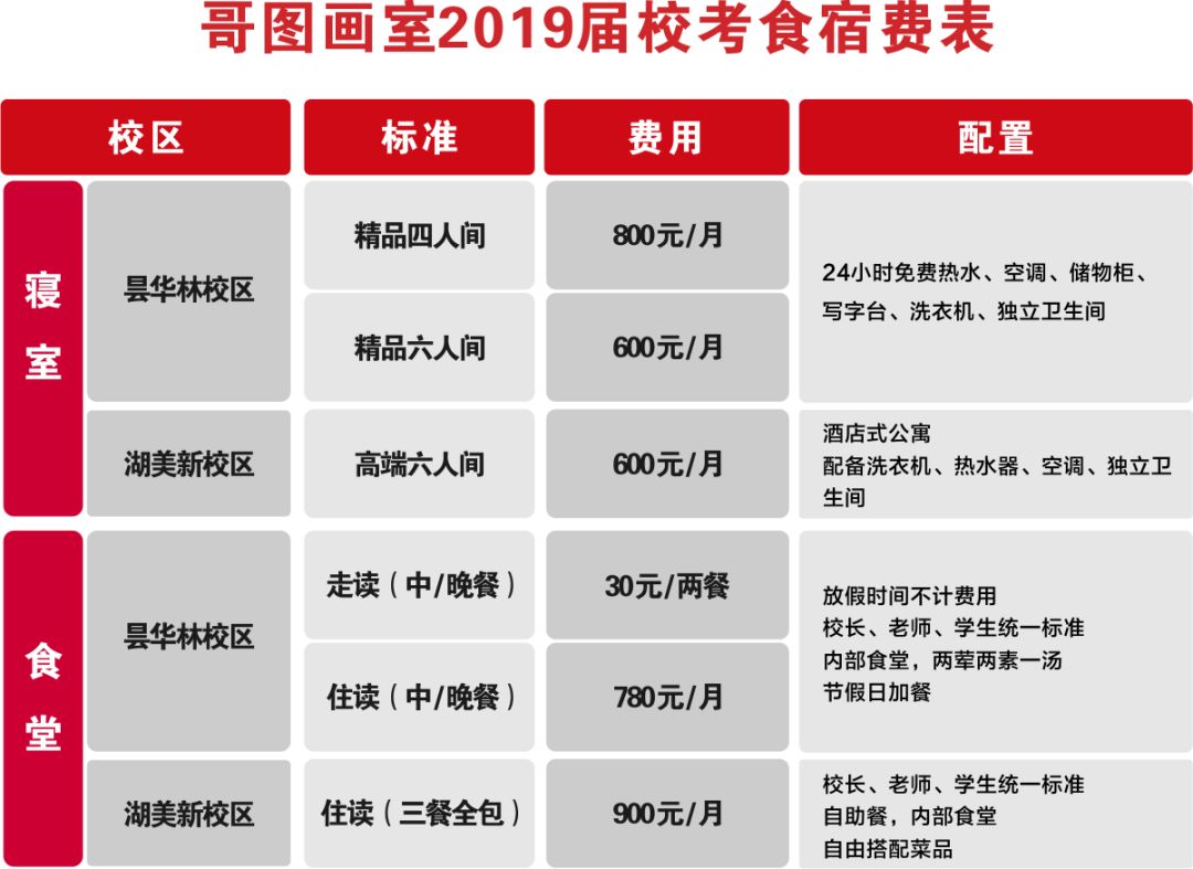 2019届哥图画室?？颊猩蛘?——画室排名