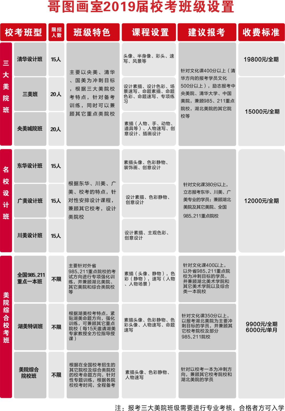 2019届哥图画室校考招生简章 ——画室排名