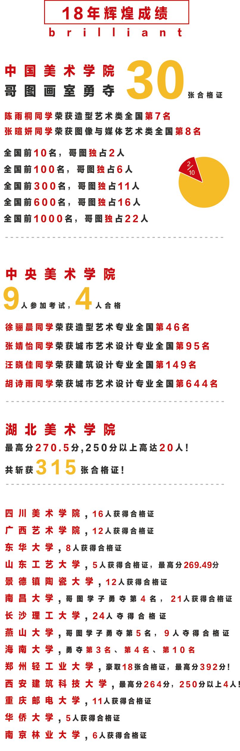 2019届哥图画室?？颊猩蛘?——画室排名