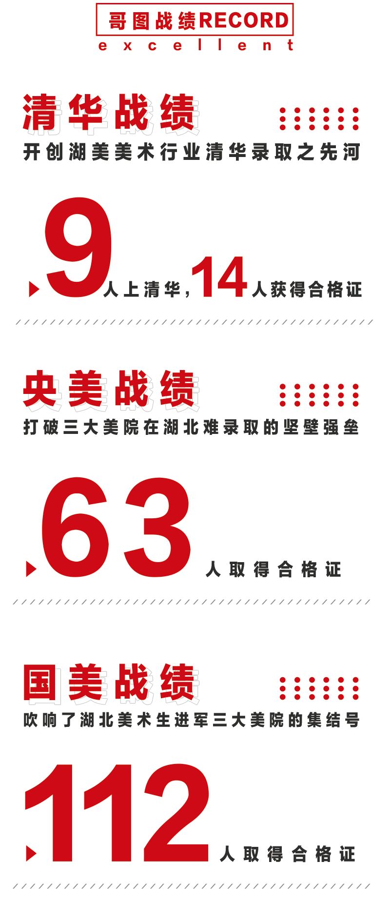 2019届哥图画室?？颊猩蛘?——画室排名