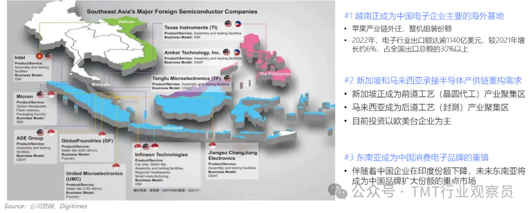 全球半导体供应链权力重心东移