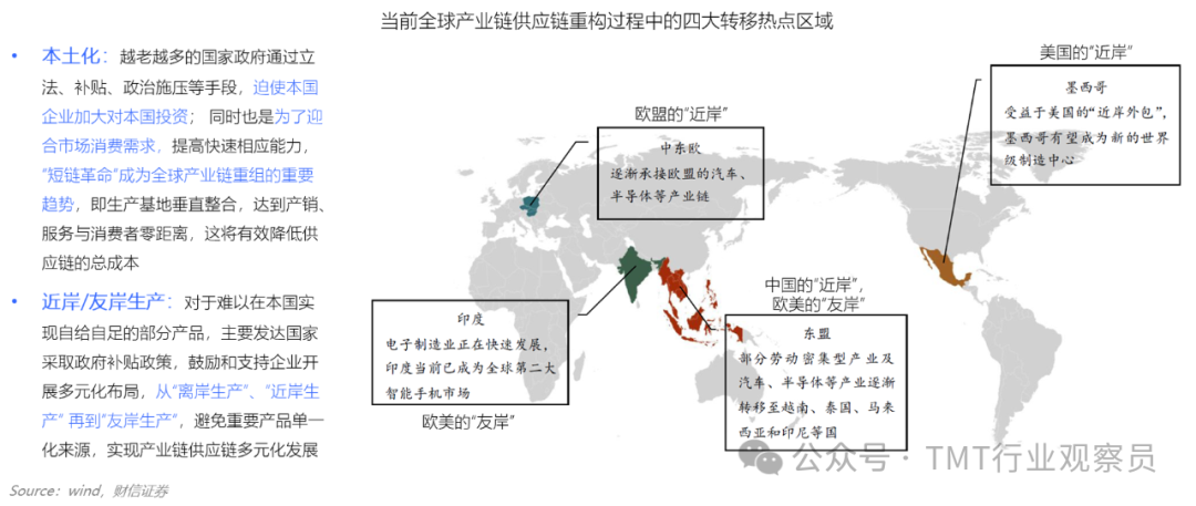 全球半导体供应链权力重心东移,趋势分享：全球半导体产业链分流和迁移加速“第二梯队..