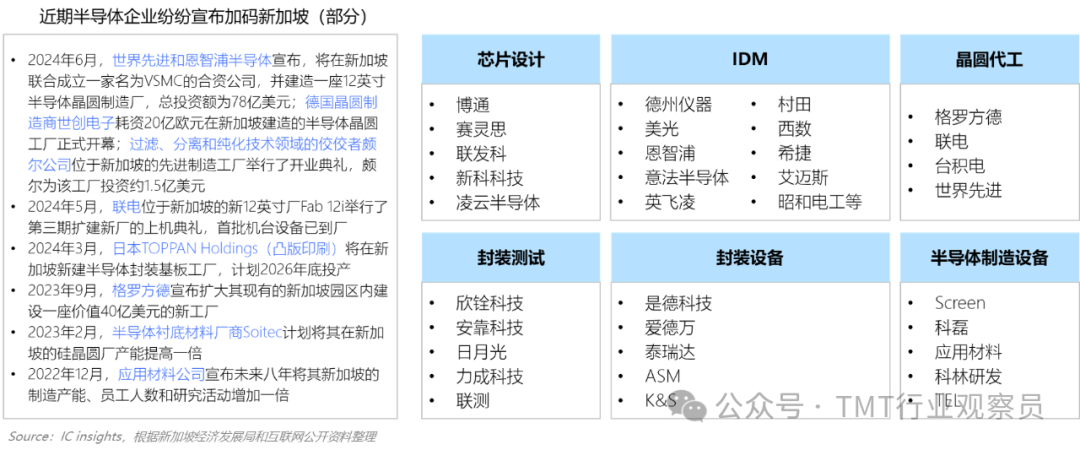 全球半导体供应链权力重心东移