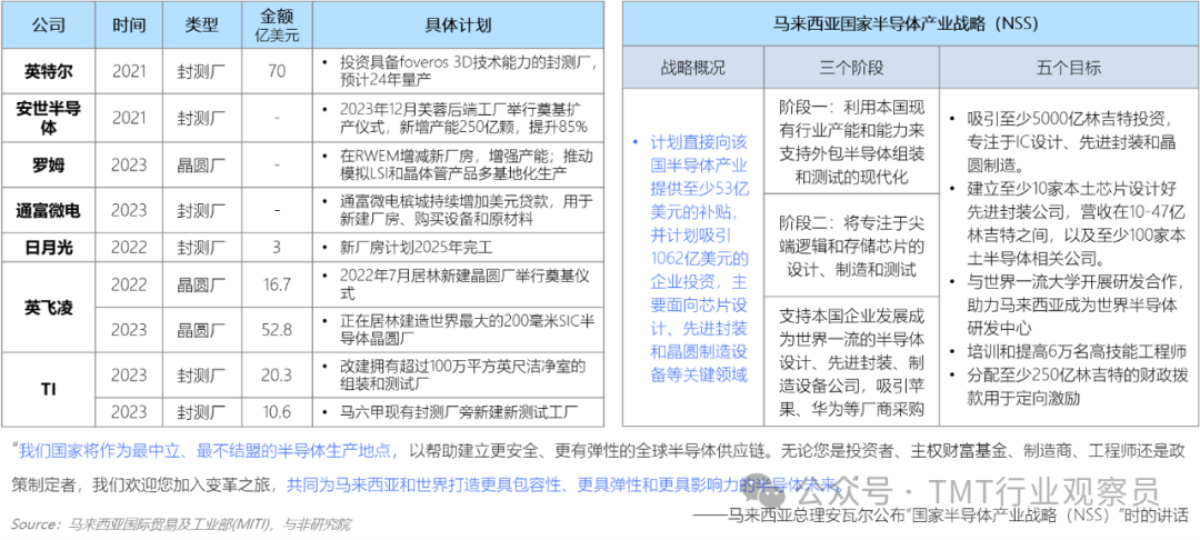 全球半导体供应链权力重心东移