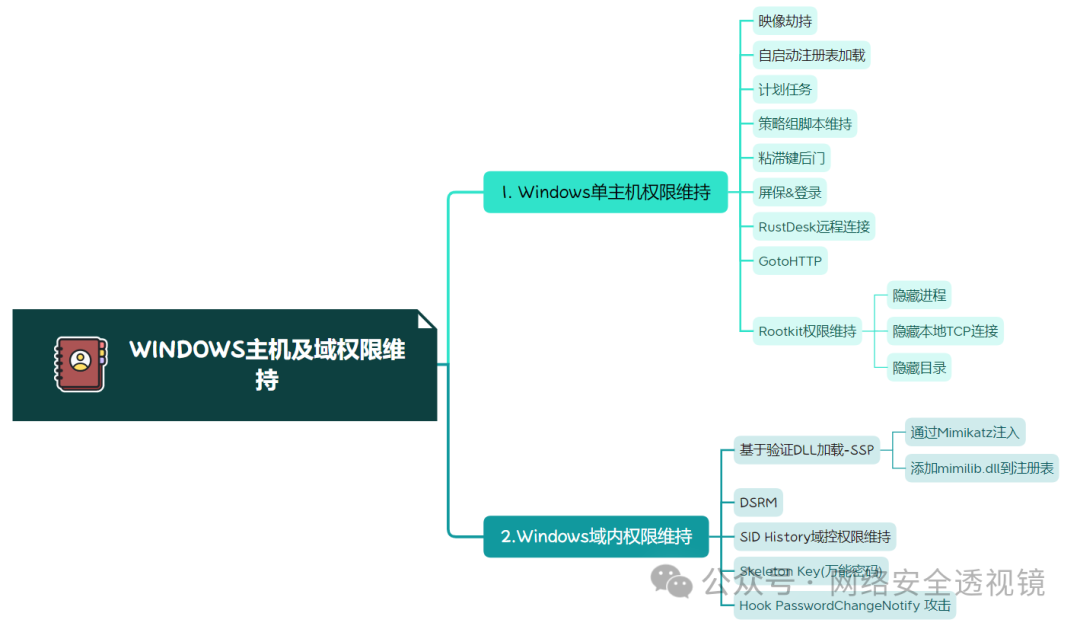 文章关联图片