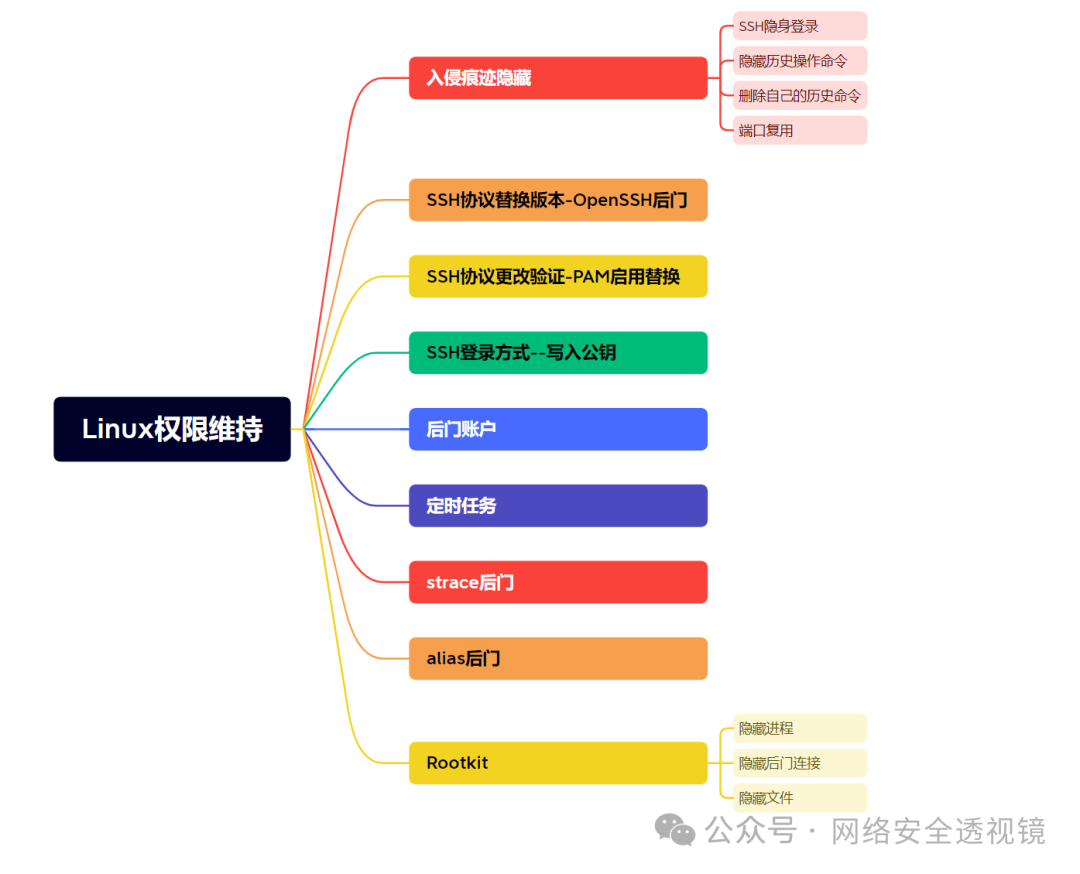 文章关联图片