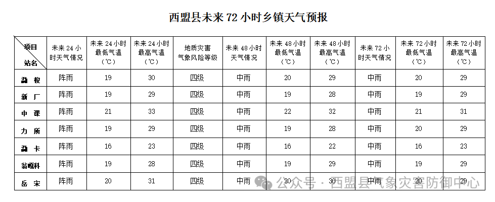 2024年09月03日 西盟天气