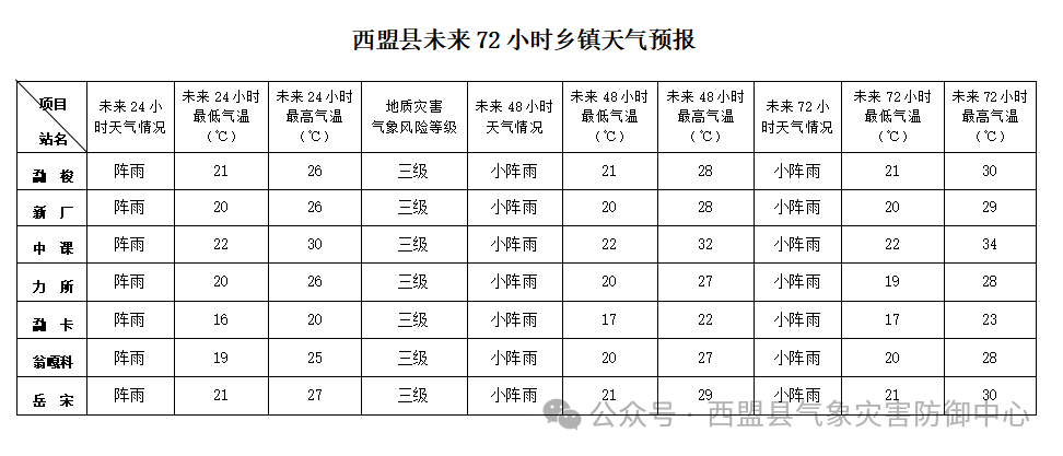 2024年06月17日 西盟天气