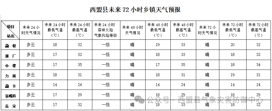 2024年05月14日 西盟天气