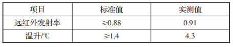 有机改性氧化石墨烯/尼龙纤维的性能研究的图18