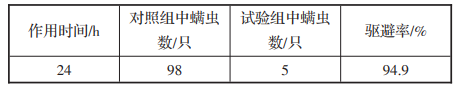 有机改性氧化石墨烯/尼龙纤维的性能研究的图19