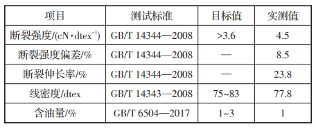 有机改性氧化石墨烯/尼龙纤维的性能研究的图16