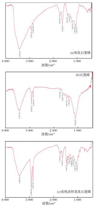 有机改性氧化石墨烯/尼龙纤维的性能研究的图11