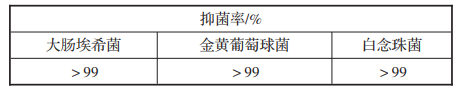 有机改性氧化石墨烯/尼龙纤维的性能研究的图17