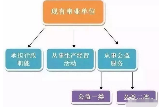 取消事業編成定局！2020年全部完成！ 職場 第5張